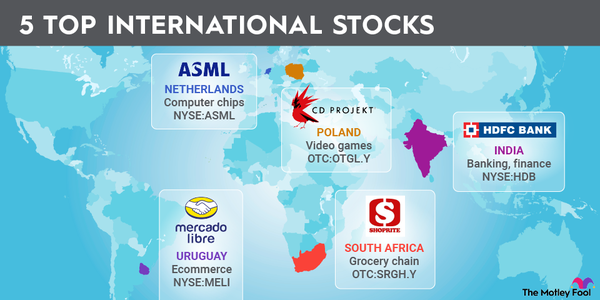 A map showing five different international stocks and their country of origin.