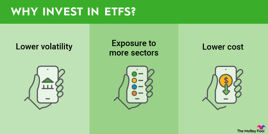 An infographic outlining three reasons someone might consider investing in ETFs.