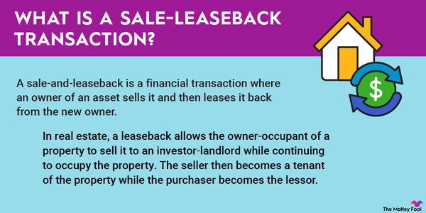 Infographic defining sales leaseback transactions